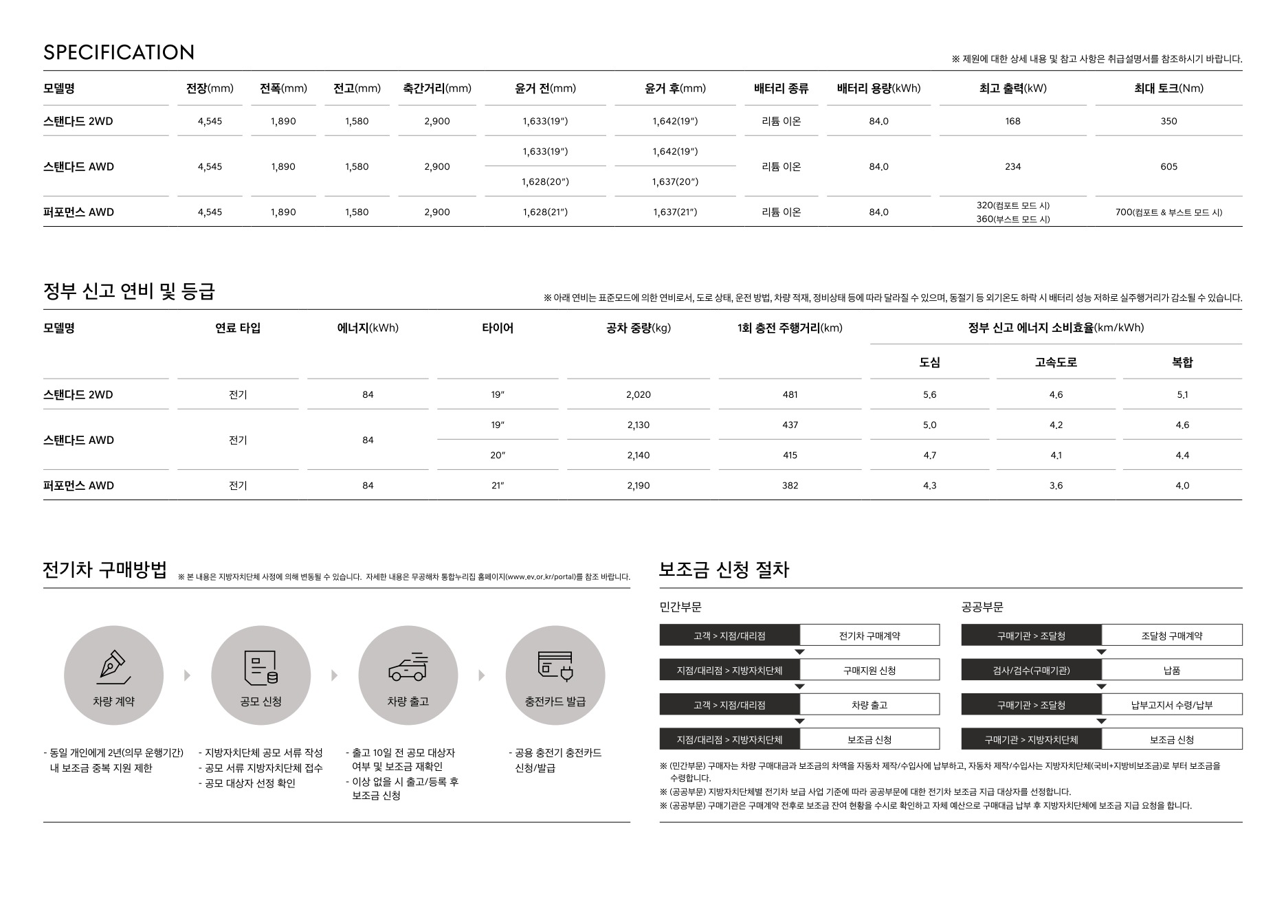2026 제네시스 제네시스GV60&GV60마그마 카탈로그 이미지 - 1b799e1d8a4abdc5700107c870ca7cfc_WnML50eZ_8dcd04596cc449fd816f9f85ea0bbae3bc56965b.jpg