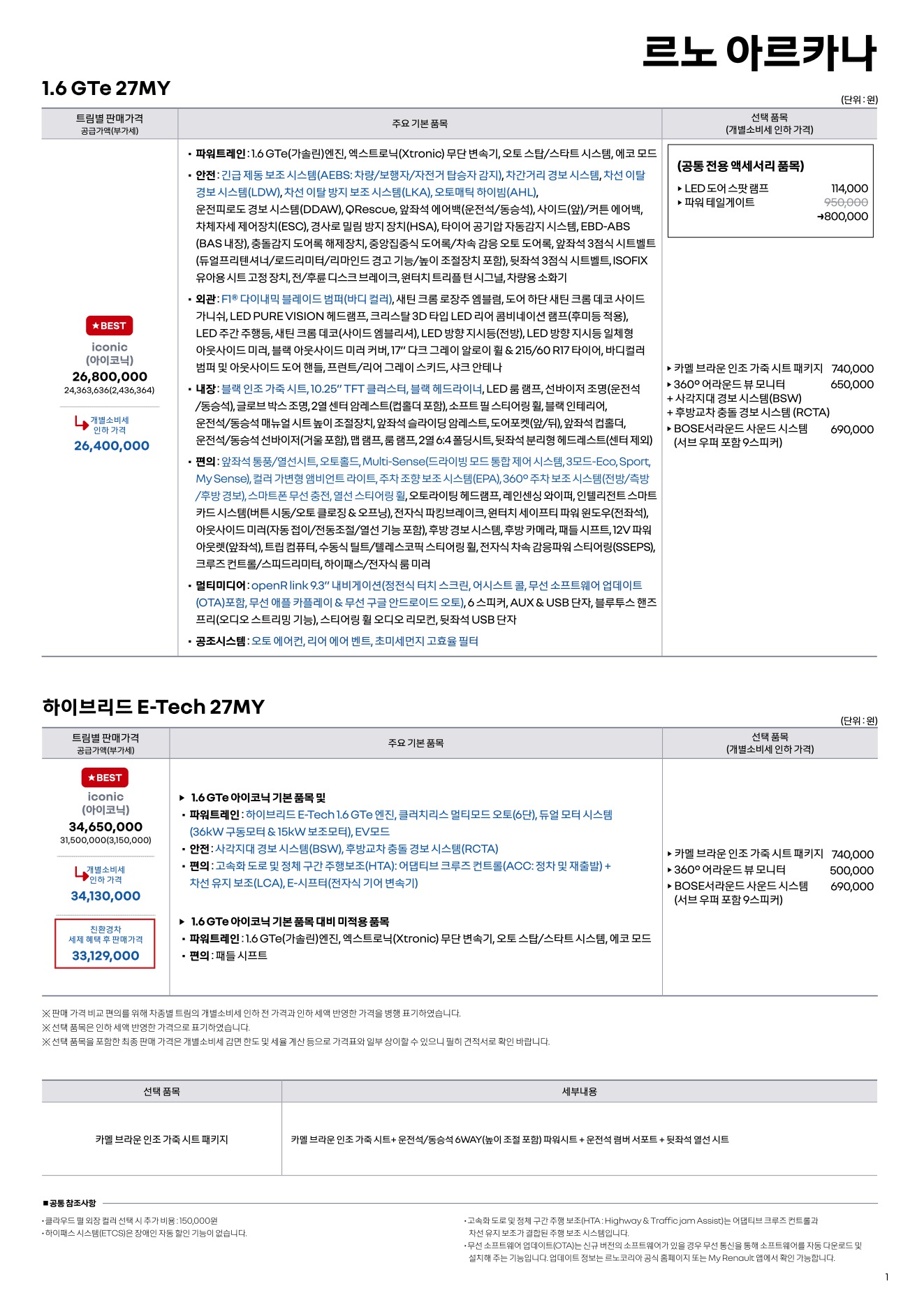 2026 르노 아르카나 카탈로그 이미지 - 1b799e1d8a4abdc5700107c870ca7cfc_dXaohlqt_4e55eef01ecd7706018347e1a0e5b7f4d0284c1d.jpg