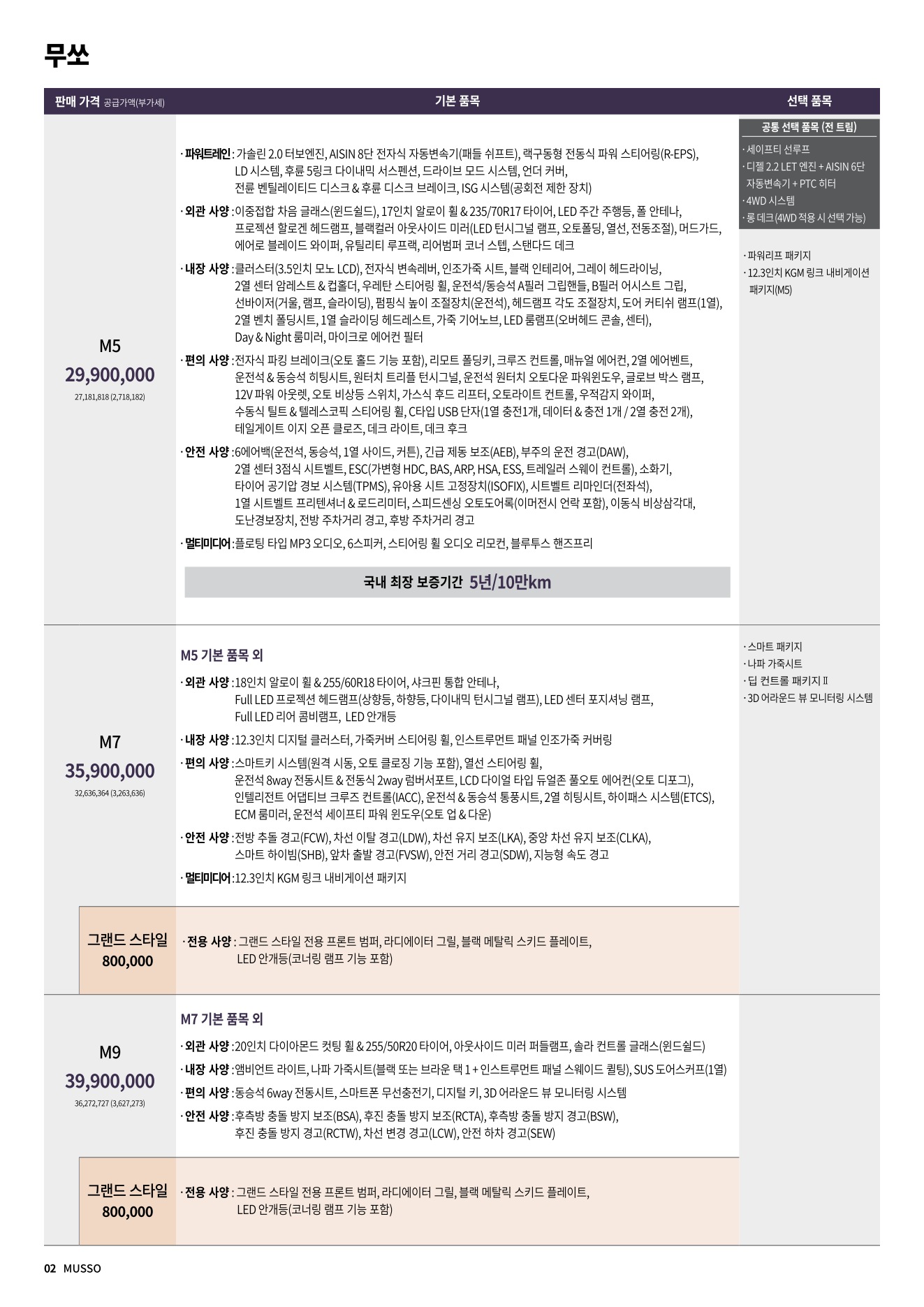 2026 KG모빌리티 무쏘 카탈로그 이미지 - 1b799e1d8a4abdc5700107c870ca7cfc_nklcGDL6_1df1b09766b3268bff78ecedc41505fbc6e41308.jpg