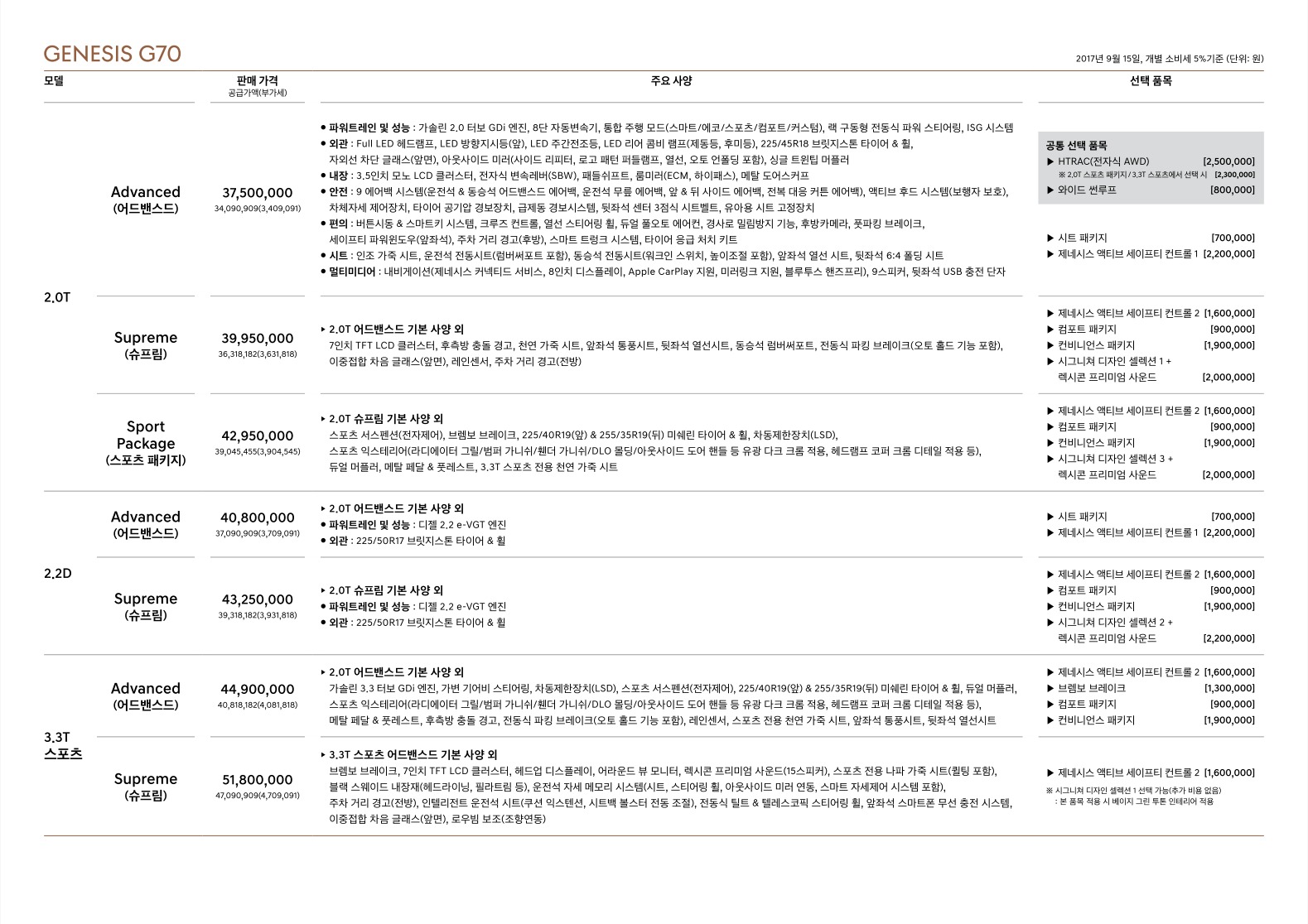 2017 제네시스 제네시스G70 카탈로그 이미지 - 33439979_x3BqXkoc_3.jpg