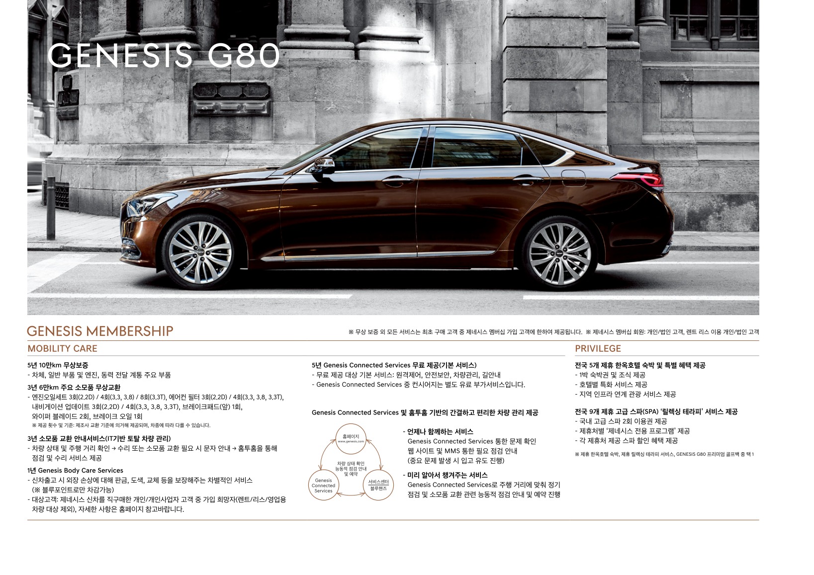 2018 제네시스 제네시스G80 카탈로그 이미지 - 33434414_6BzCLNwp_genesis-pricelist-g80-ko-180126_03.jpg