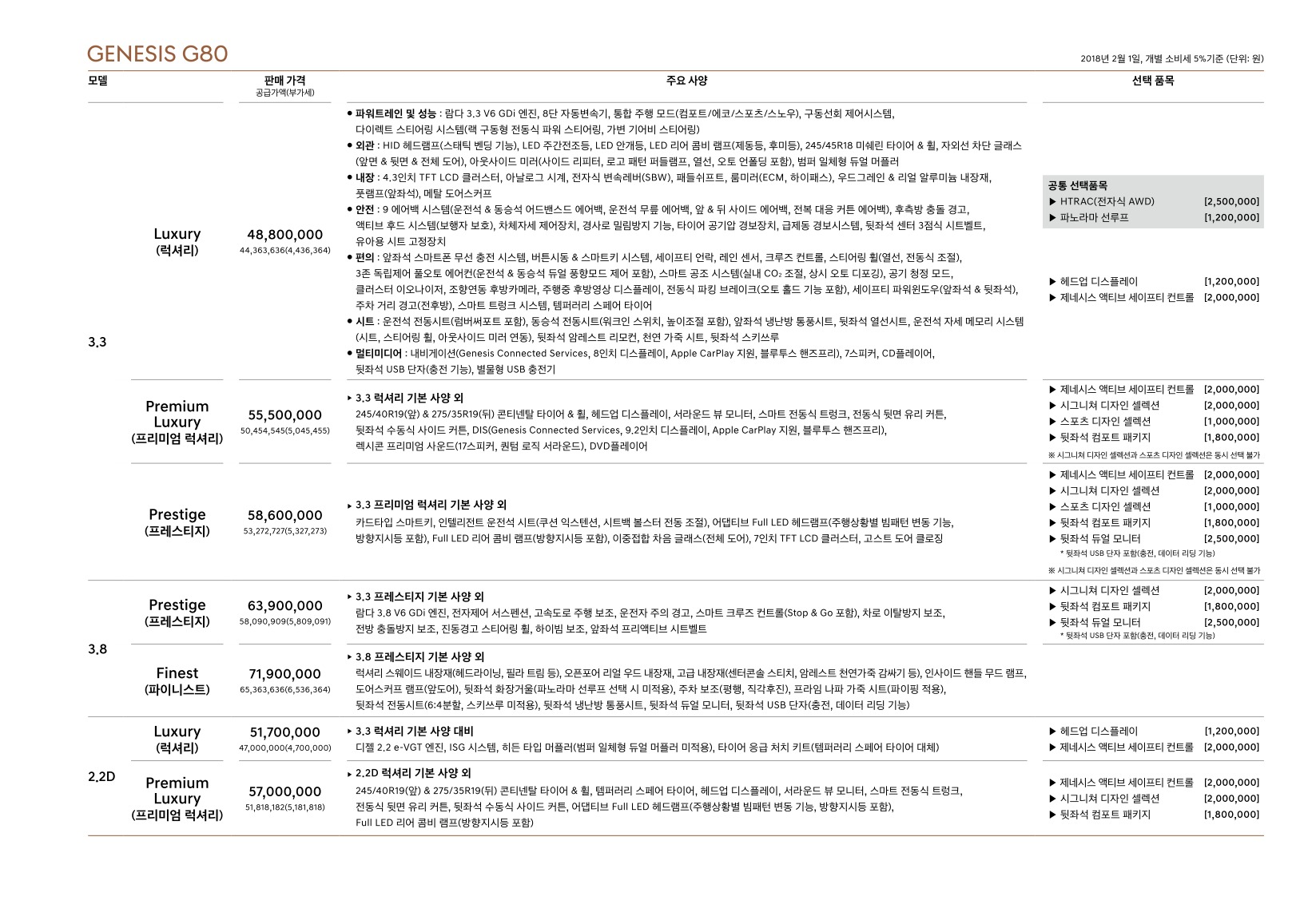 2018 제네시스 제네시스G80 카탈로그 이미지 - 33434414_JyMLvf8j_genesis-pricelist-g80-ko-180126_04.jpg