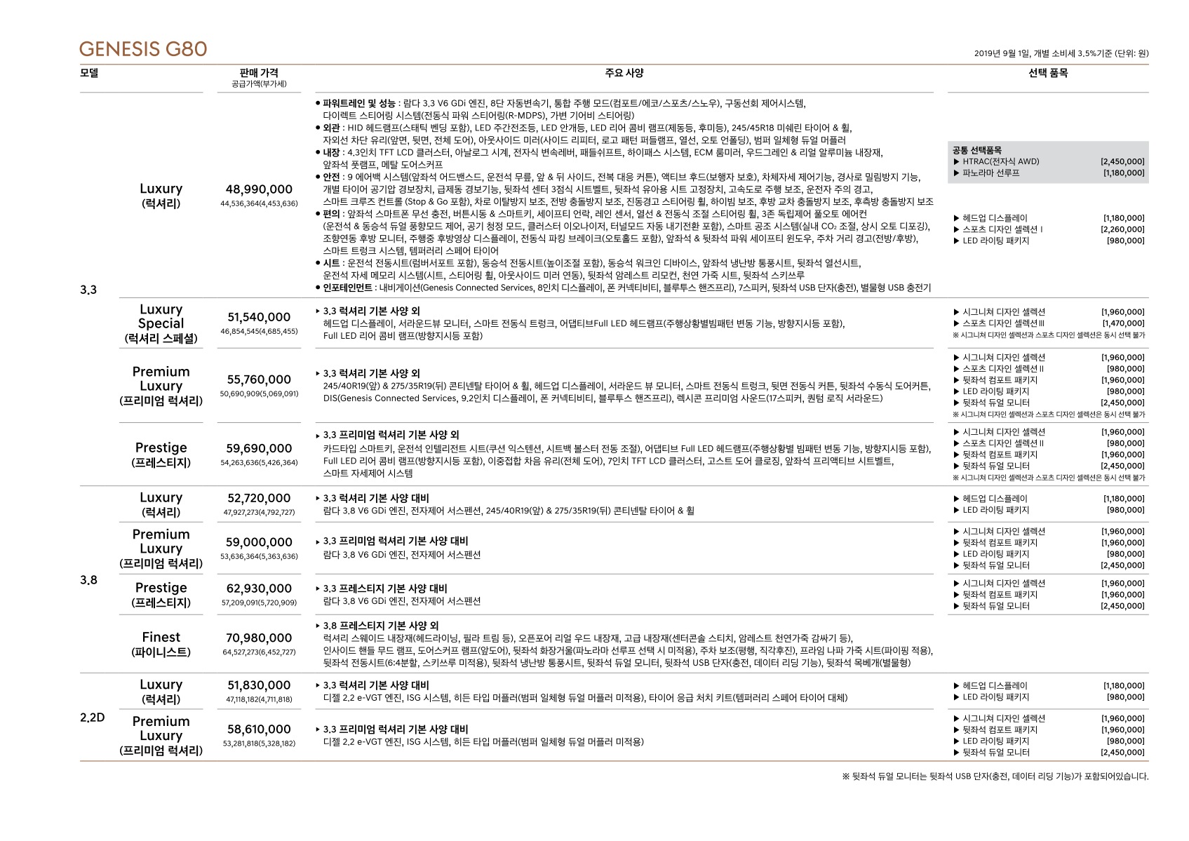 2019 제네시스 G80 카탈로그 이미지 - 2943368459_kyPqJW7u_genesis-pricelist-g80-ko-190901_05.jpg