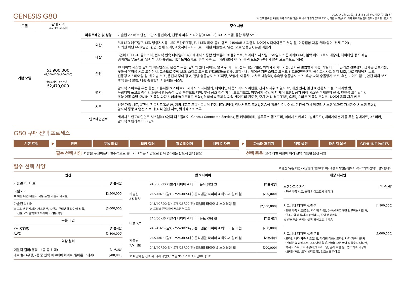 2020 제네시스 제네시스G80 카탈로그 이미지 - 1982063480_85cMBYFx_genesis-pricelist-g80-ko-200330_03.jpg