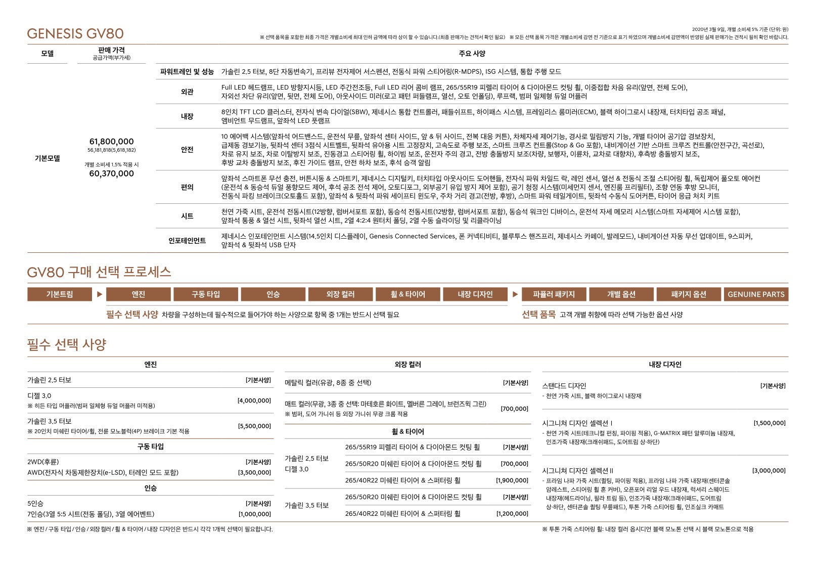 2020 제네시스 제네시스GV80 카탈로그 이미지 - 1982063480_ndkEixPj_genesis-pricelist-gv80-ko-20200305_02.jpg