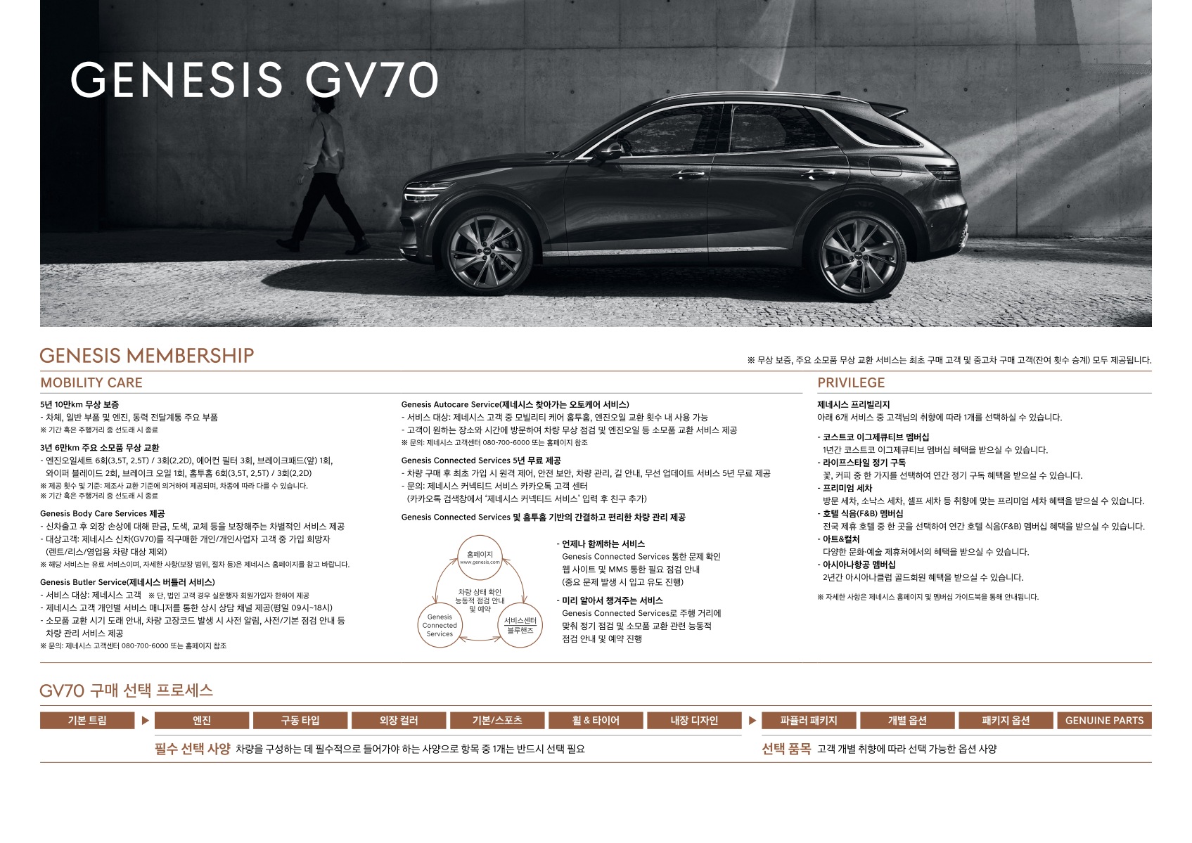 2020 제네시스 GV70 카탈로그 이미지 - 33537563_p8qcr6yK_genesis-gv70-pricelist-201216_02.jpg