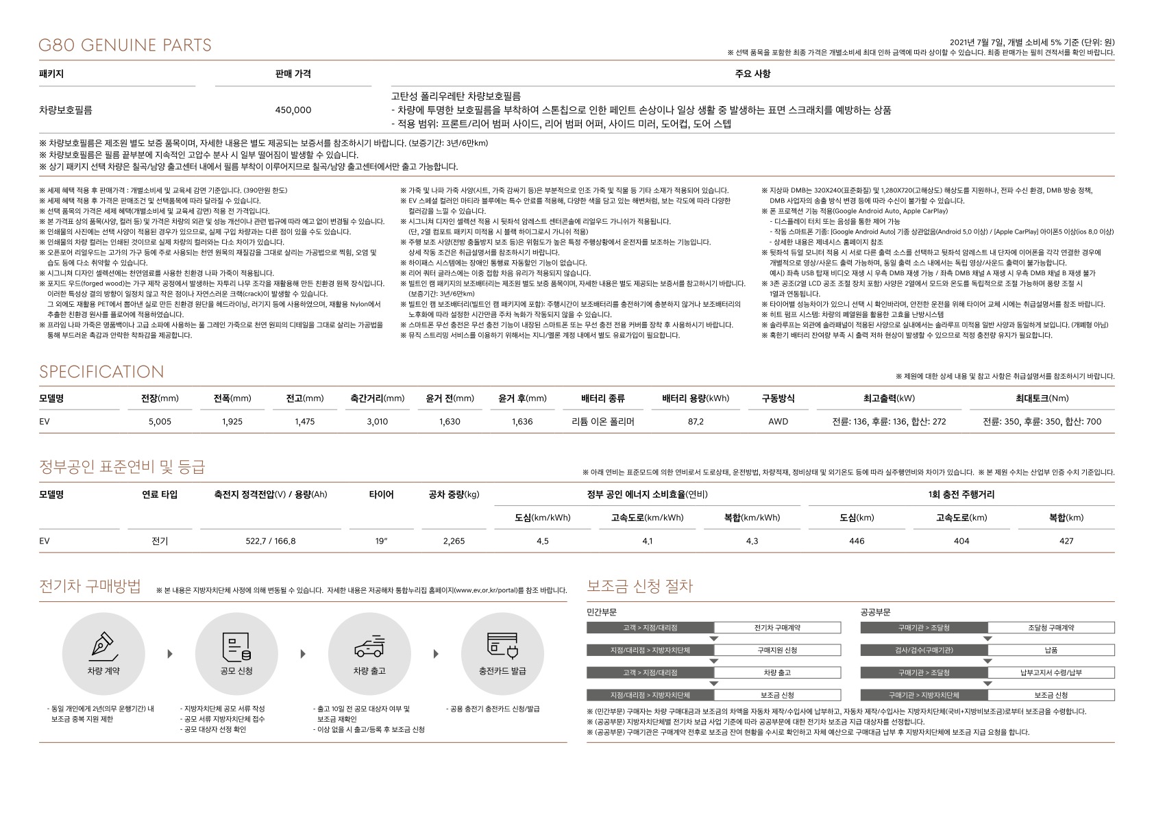 2021 제네시스 일렉트릭파이드G80 카탈로그 이미지 - 661738013_CE2uoqcF_genesis-electrified-g80-pricelist-kor-202107_04.jpg