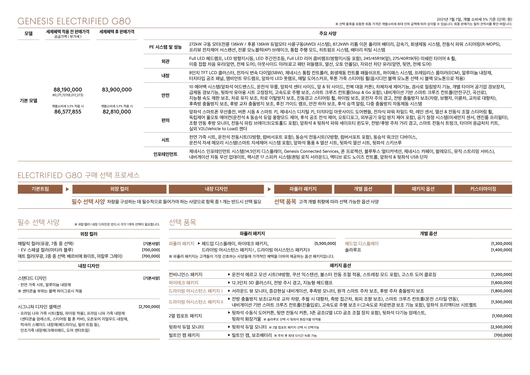 2021 제네시스 일렉트릭파이드G80 카탈로그 이미지 - 661738013_leCBpV3u_genesis-electrified-g80-pricelist-kor-202107_03.jpg