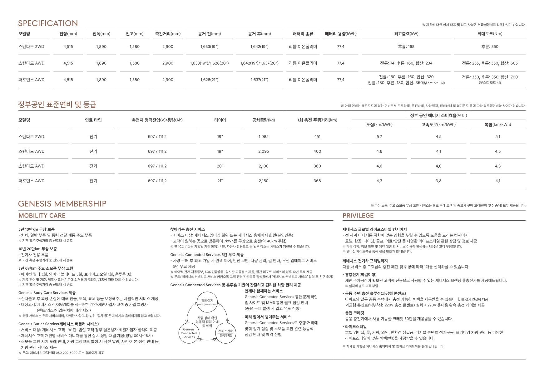 2021 제네시스 제네시스GV60 카탈로그 이미지 - 661738013_WSedXaVO_genesis-gv60-pricelist-kor-202110_04.jpg