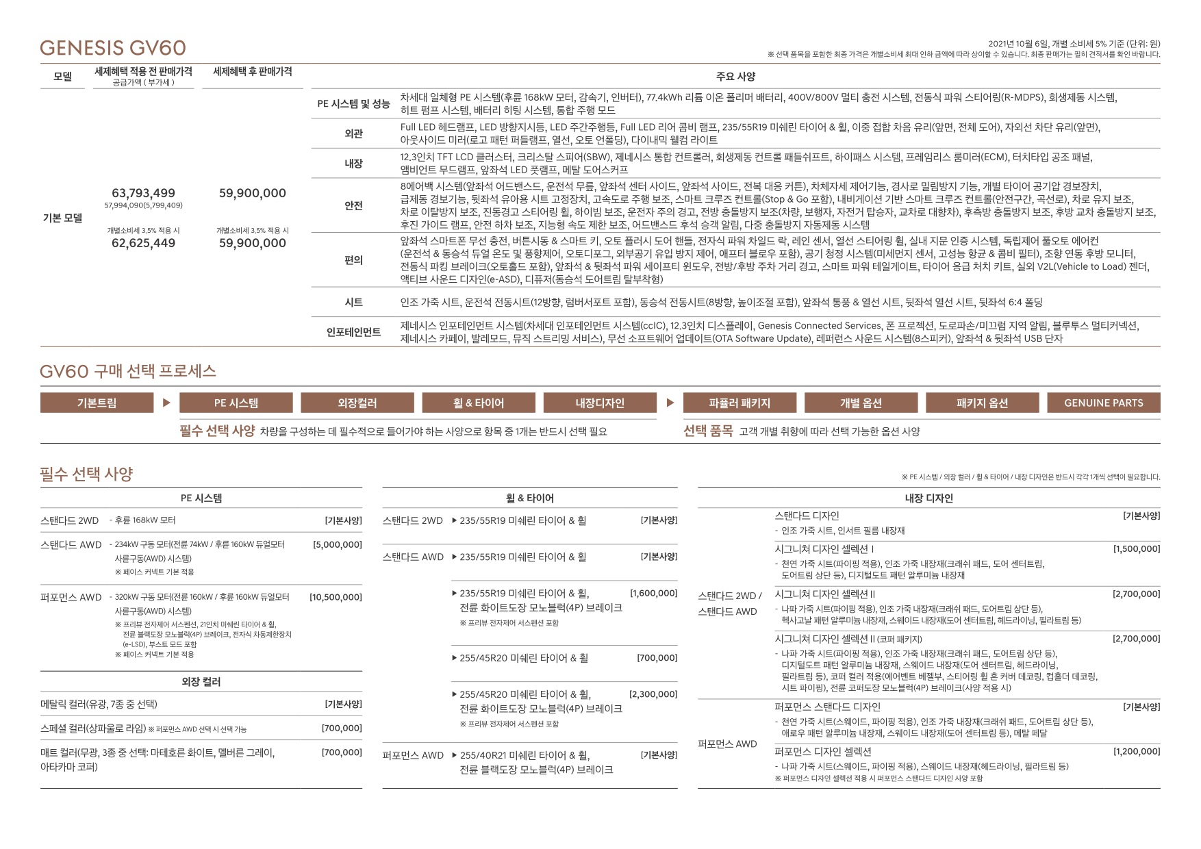 2021 제네시스 제네시스GV60 카탈로그 이미지 - 661738013_q8Etu62P_genesis-gv60-pricelist-kor-202110_02.jpg