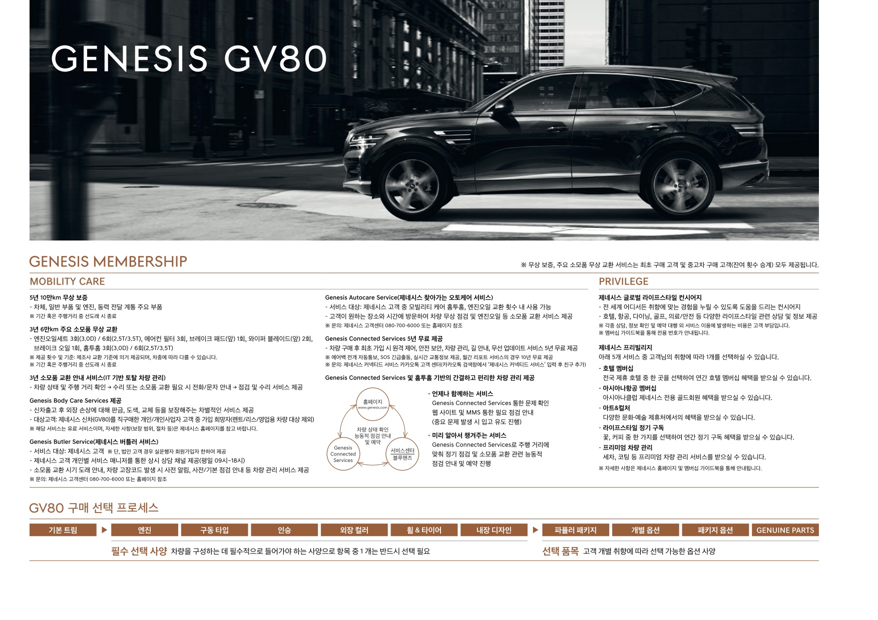 2021 제네시스 GV80 카탈로그 이미지 - 661738013_cbGBd8ol_genesis-gv80-22my-pricelist-kor-202108_01.jpg