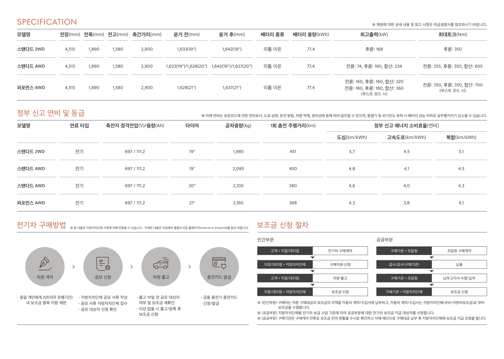 2022 제네시스 GV60 카탈로그 이미지 - 661738185_oXl0tIOp_genesis-gv60-pricelist-kor-202212.pdf_05.jpg