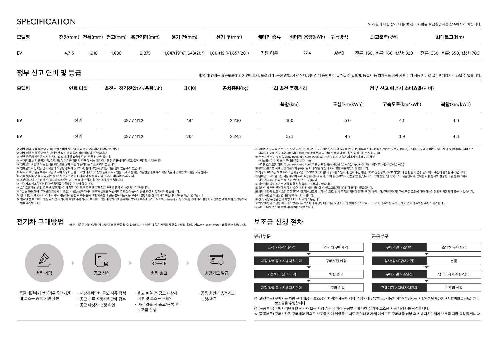 2023 제네시스 GV70일렉트릭 카탈로그 이미지 - 661738185_Fi6hzSjv_genesis-gv70-ev-pricelist-kor-202309_05.jpg