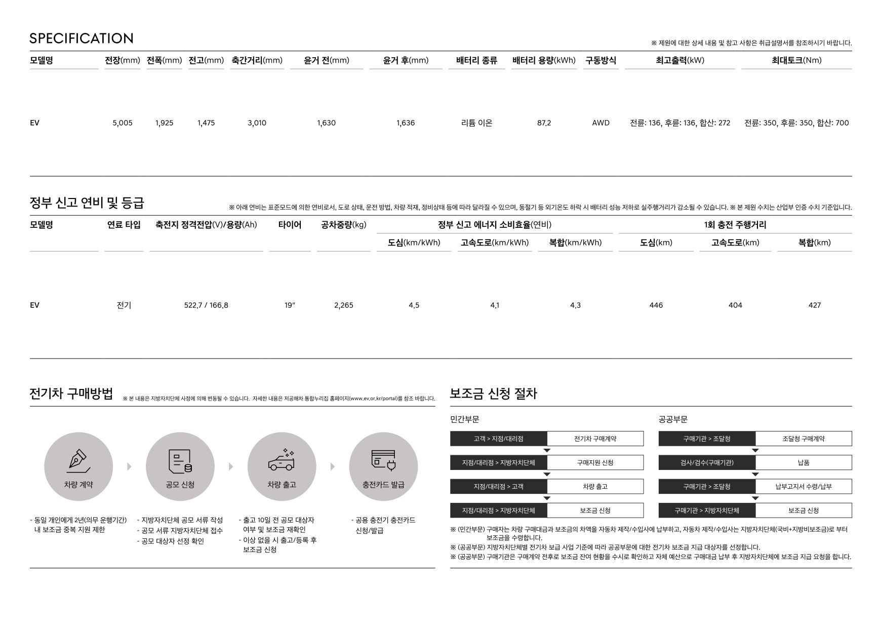 2024 제네시스 제네시스일렉트릭파이드G80 카탈로그 이미지 - 661738185_aqNr2kf5_genesis-g80-ev-pricelist-kor-202406_05.jpg