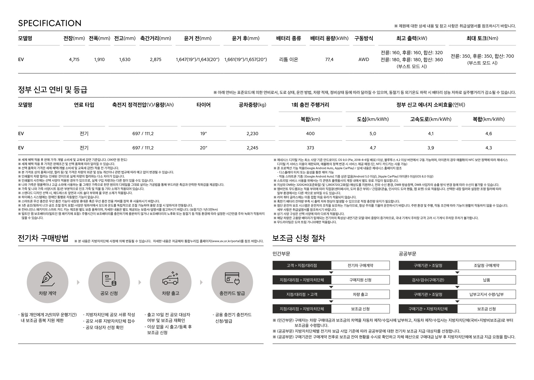 2024 제네시스 제네시스일렉트릭파이드GV70 카탈로그 이미지 - 33440219_lVutgJDT_genesis-gv70-ev-pricelist-kor-202412_05.jpg