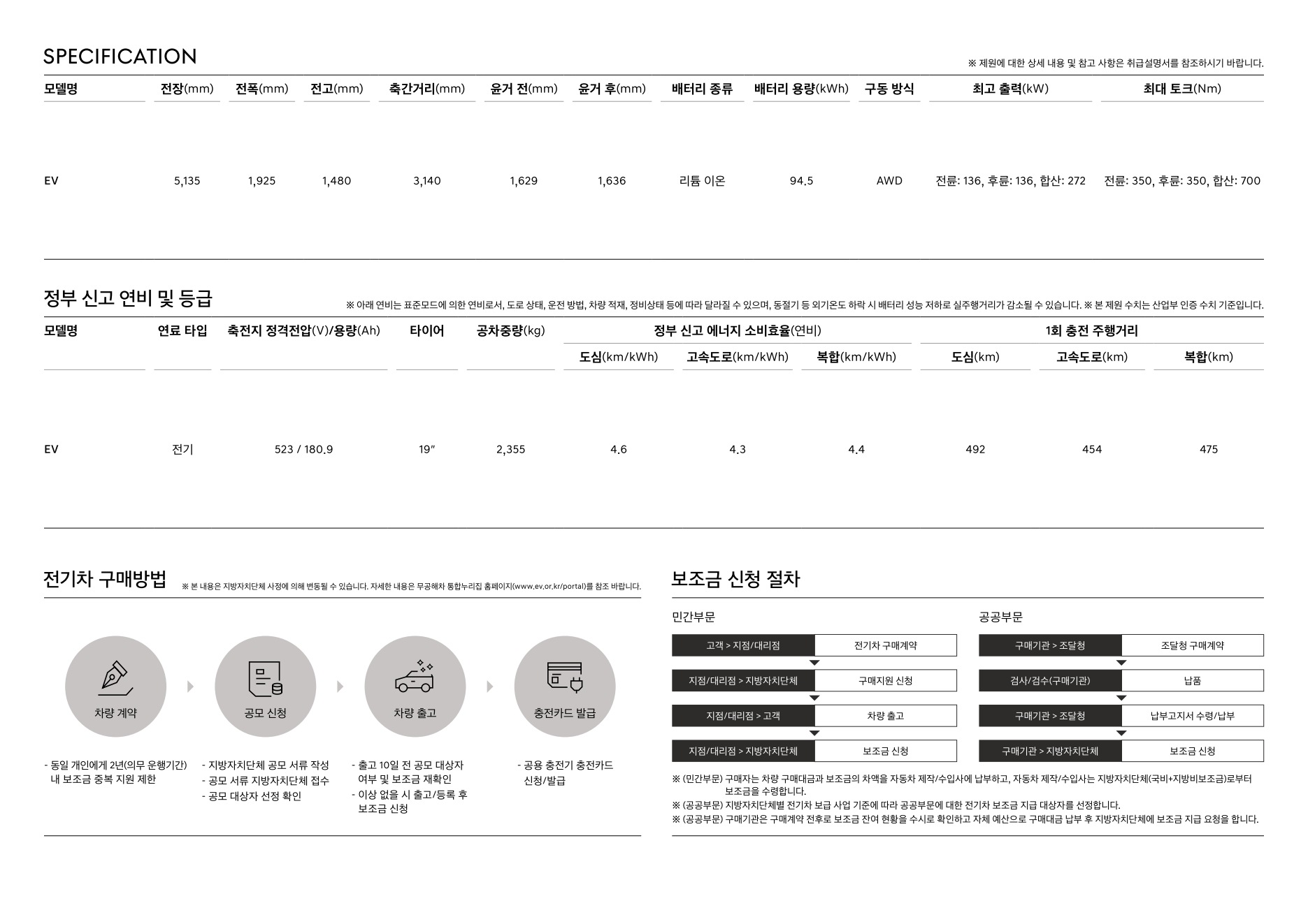 2025 제네시스 일렉트릭파이드G80 카탈로그 이미지 - 1b799e1d8a4abdc5700107c870ca7cfc_YjBdtXVN_fc3c66949a2a0a31ce5b92600254dc79ca59a33a.jpg