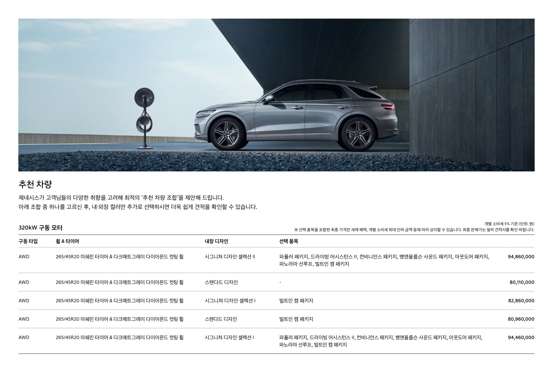 2025 제네시스 일렉트릭파이드GV70 카탈로그 이미지 - 1b799e1d8a4abdc5700107c870ca7cfc_9JNiXqDf_f90ff8130cbff9ca9f0da149bcfb83d88eb7276e.jpg