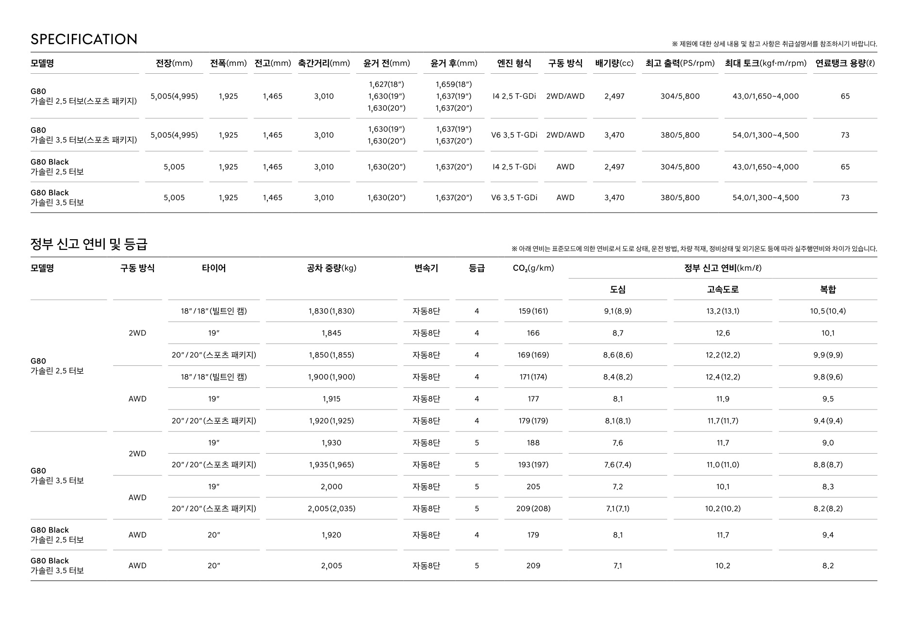 2025 제네시스 G80 카탈로그 이미지 - 1b799e1d8a4abdc5700107c870ca7cfc_6PVqJeYs_570036e765988871ac12f2599f028a3451883b79.jpg