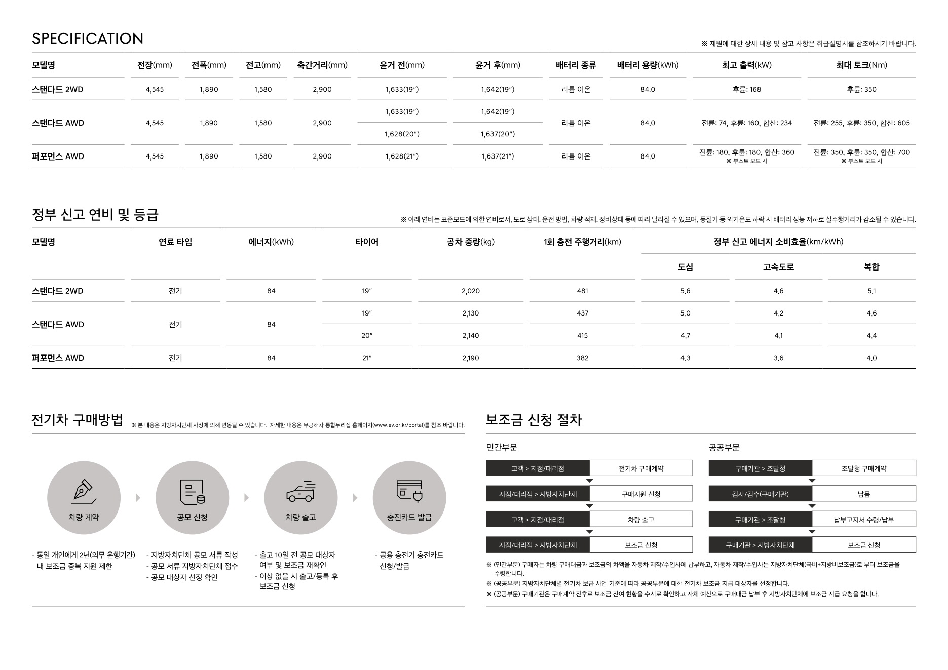 2025 제네시스 GV60 카탈로그 이미지 - 1b799e1d8a4abdc5700107c870ca7cfc_nIEdM5oL_b01161a95656cf9607be9617fd3737711d15c14e.jpg