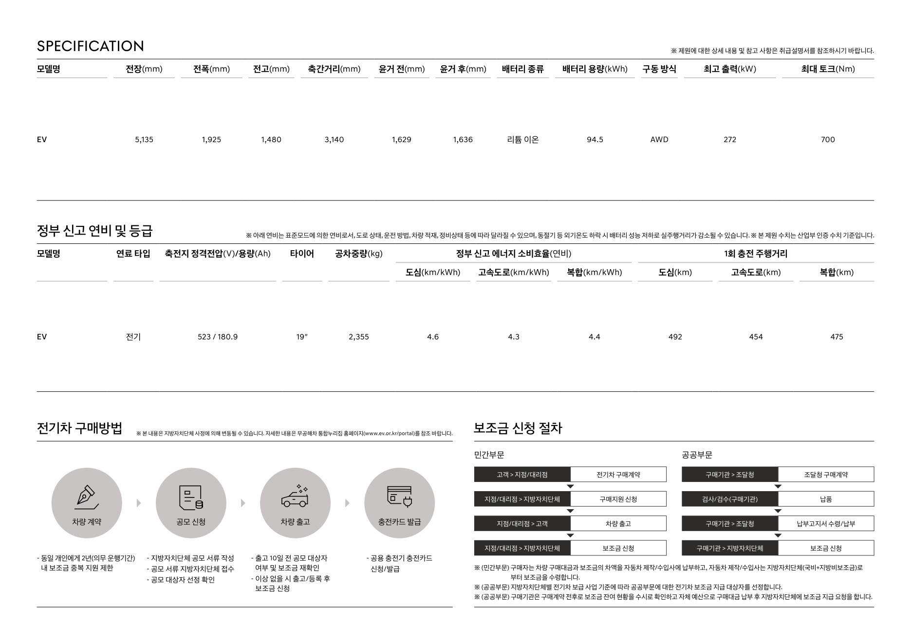 2026 제네시스 일렉트릭파이드G80 카탈로그 이미지 - adea5dd31520e18a3b35ce0e47c5a7ae_wNLufPW8_ded5ac5d8bad8783919a44758c4c31edf69440d7.jpg