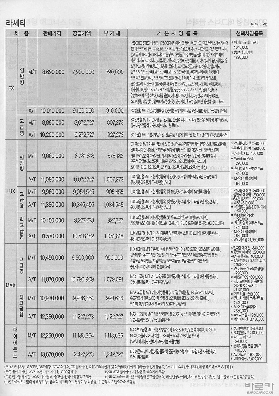 2004 쉐보레 라세티 카탈로그 이미지 - 33434414_1hBjSpi9_1.jpg