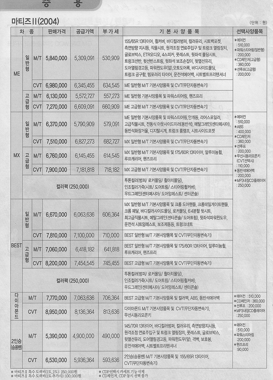2004 쉐보레 마티즈2 카탈로그 이미지 - 33439979_Up7sj5SW_1.jpg