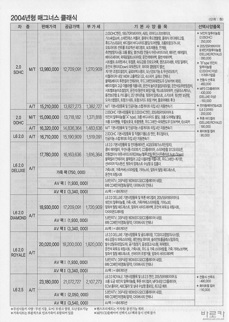 2004 쉐보레 매그너스 카탈로그 이미지 - 33434414_RDSqrFYE_1.jpg
