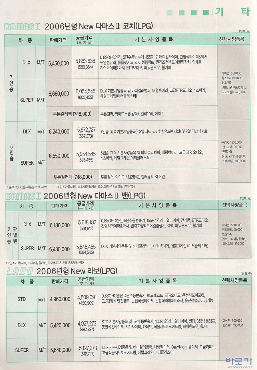 2005 쉐보레 뉴다마스2&뉴라보 카탈로그 이미지 - 33434414_Mx8X1DRQ_1.jpg