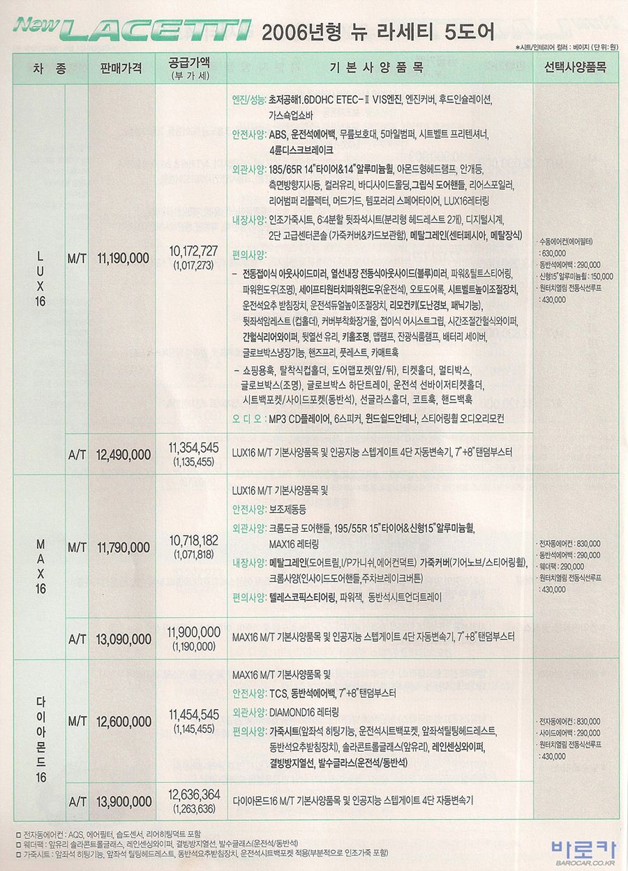 2005 쉐보레 뉴라세티 카탈로그 이미지 - 33434414_LbPHAaFD_2.jpg