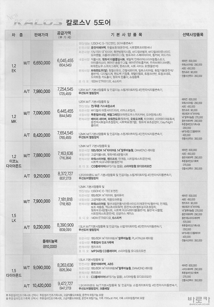 2005 쉐보레 뉴칼로스 카탈로그 이미지 - 33434414_Aeo06VyI_2.jpg