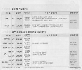2005 쉐보레 다마스2&라보 대표 이미지