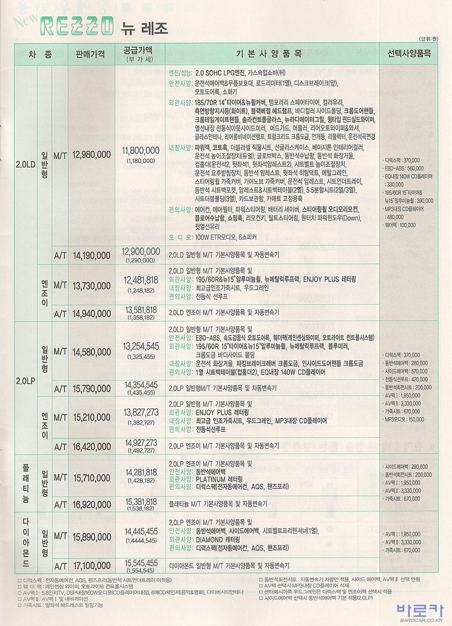 2005 쉐보레 레조 카탈로그 이미지 - 33434414_eSCgfx40_1.jpg