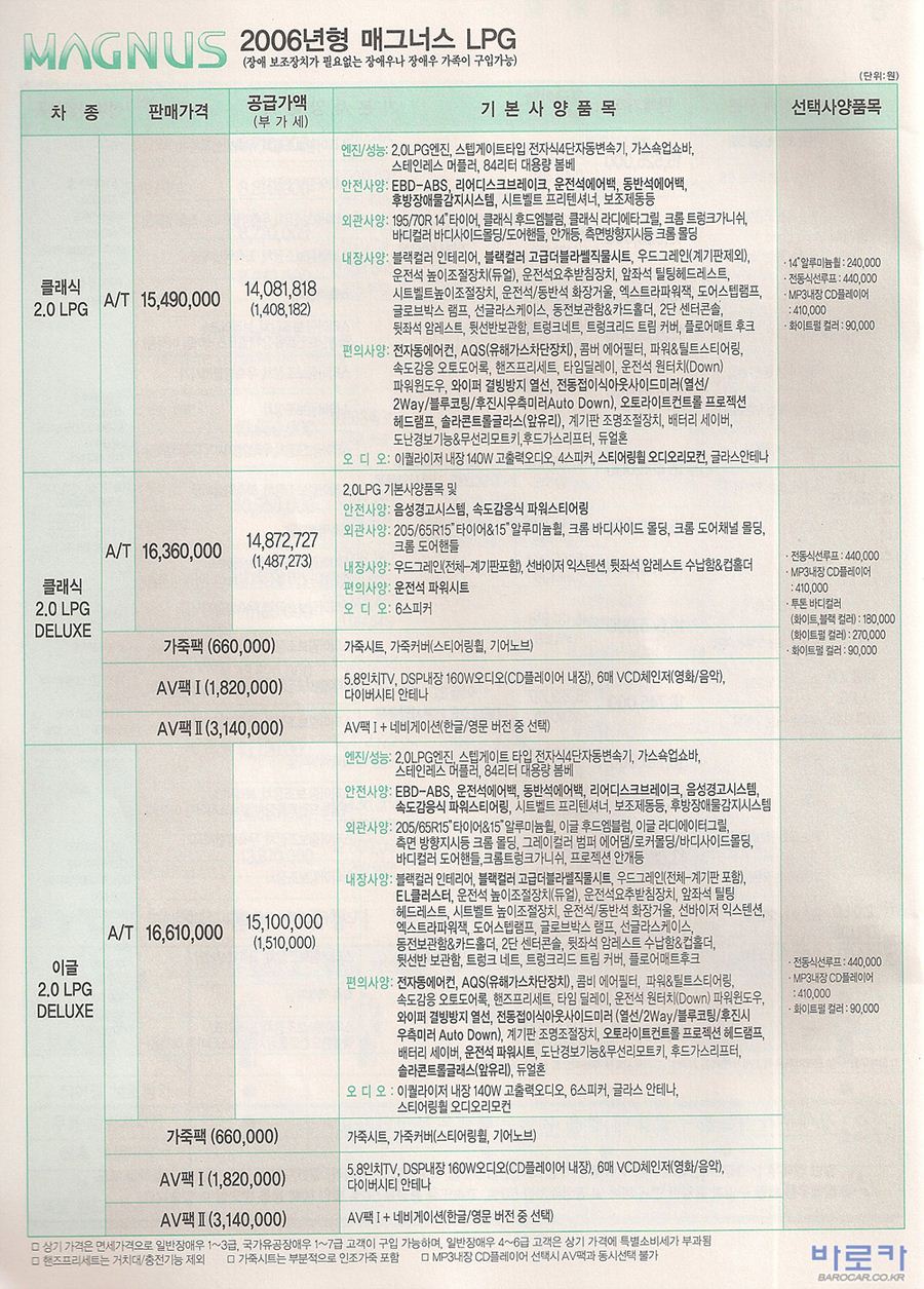 2005 쉐보레 매그너스 카탈로그 이미지 - 33434414_3jLyP6oB_3.jpg