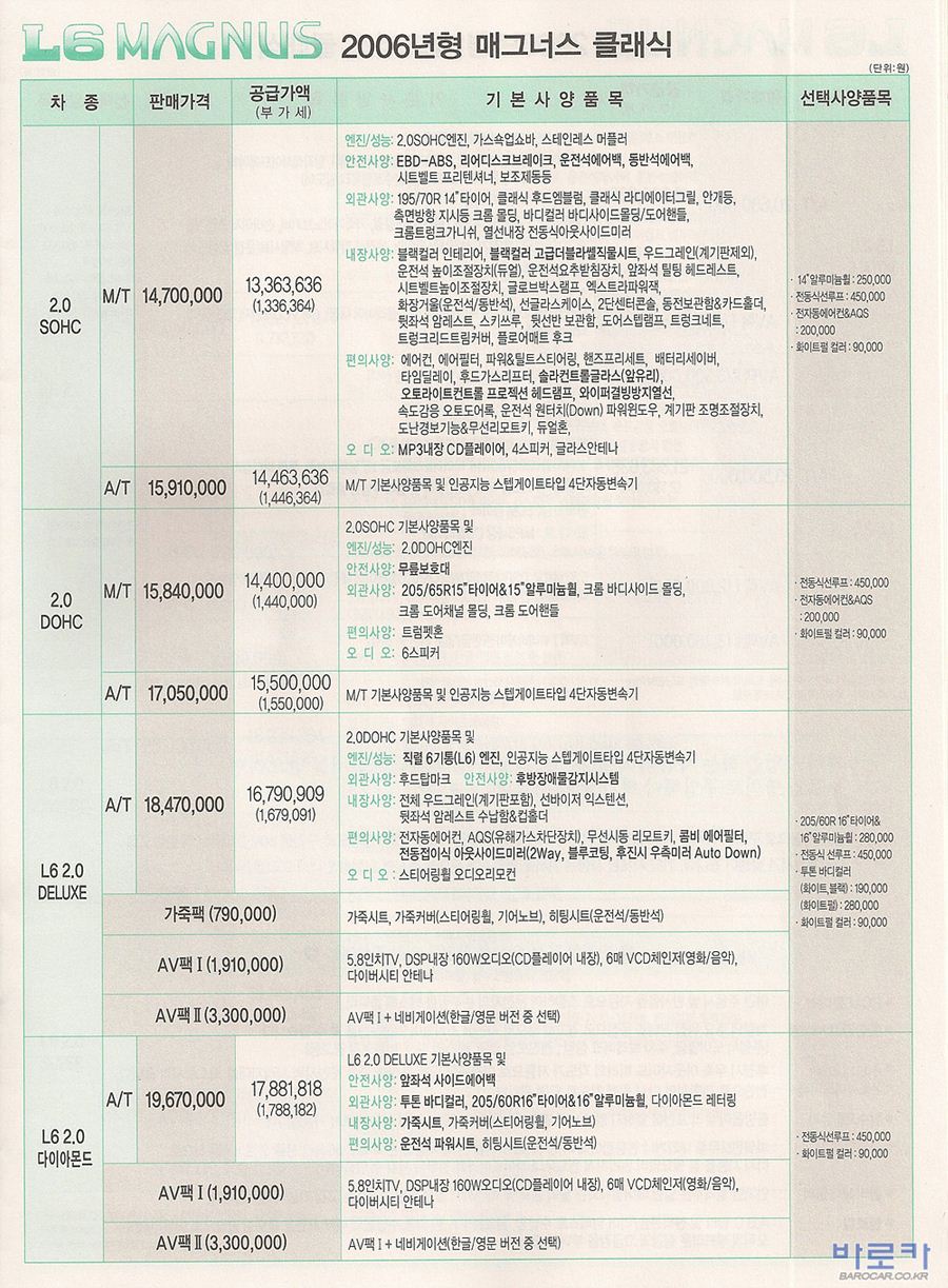 2005 쉐보레 매그너스 카탈로그 이미지 - 33434414_ZVChB51U_1.jpg