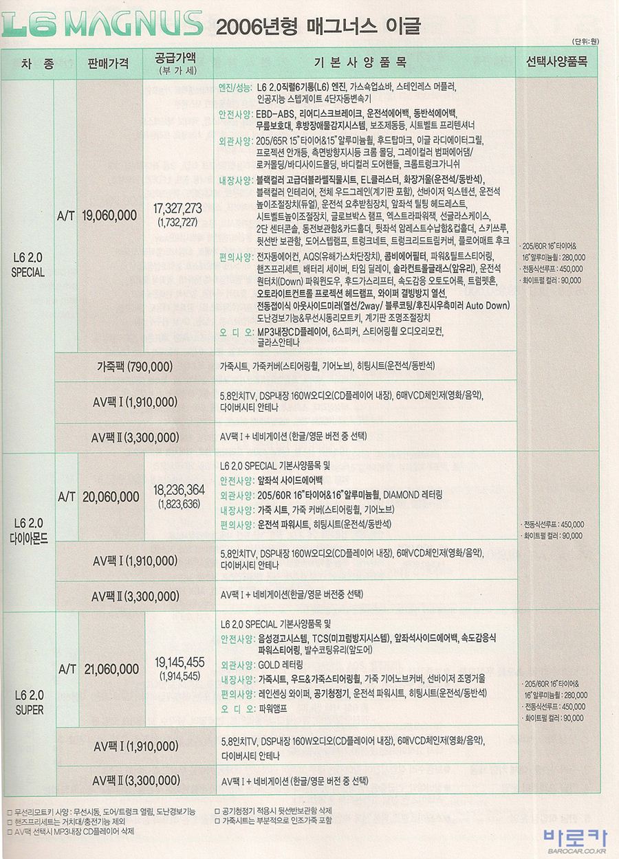 2005 쉐보레 매그너스 카탈로그 이미지 - 33434414_mPcNXaqA_2.jpg