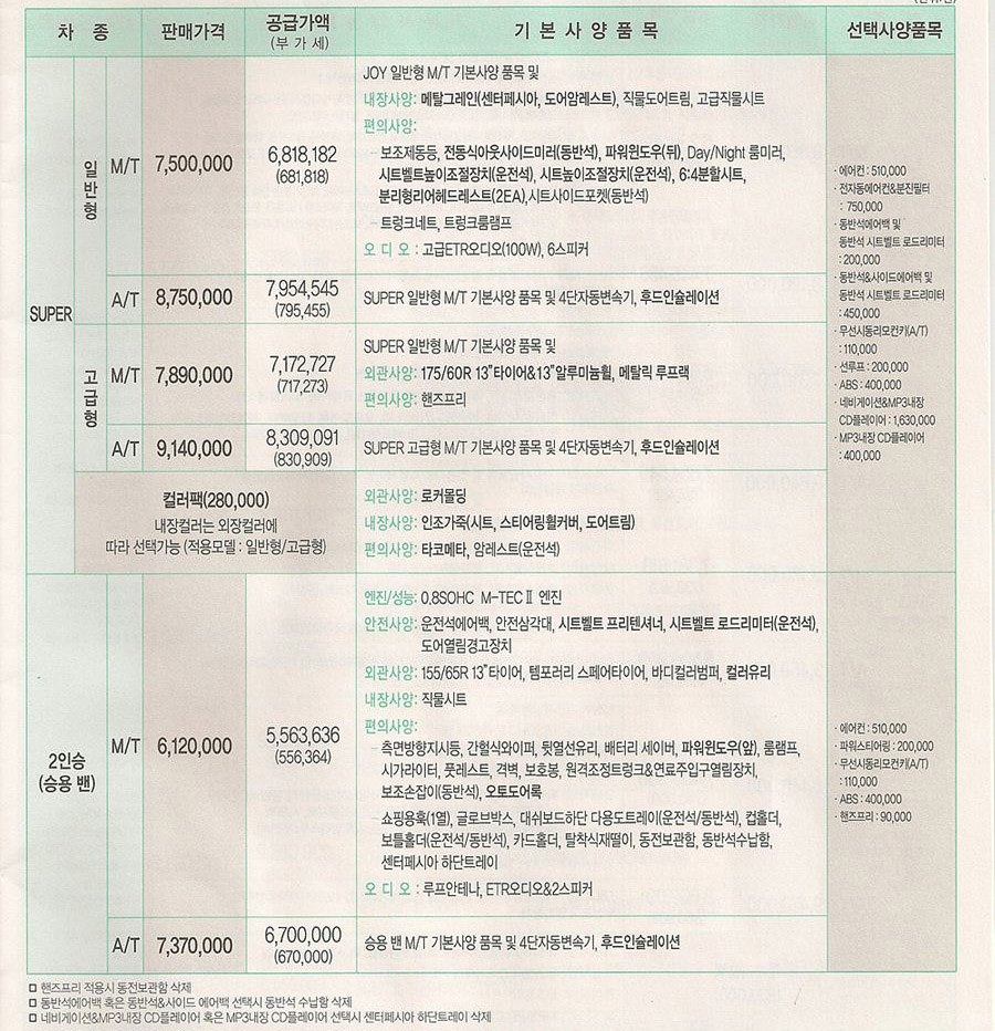 2005 쉐보레 올뉴마티즈 카탈로그 이미지 - 33439979_qyJneXA8_2.jpg