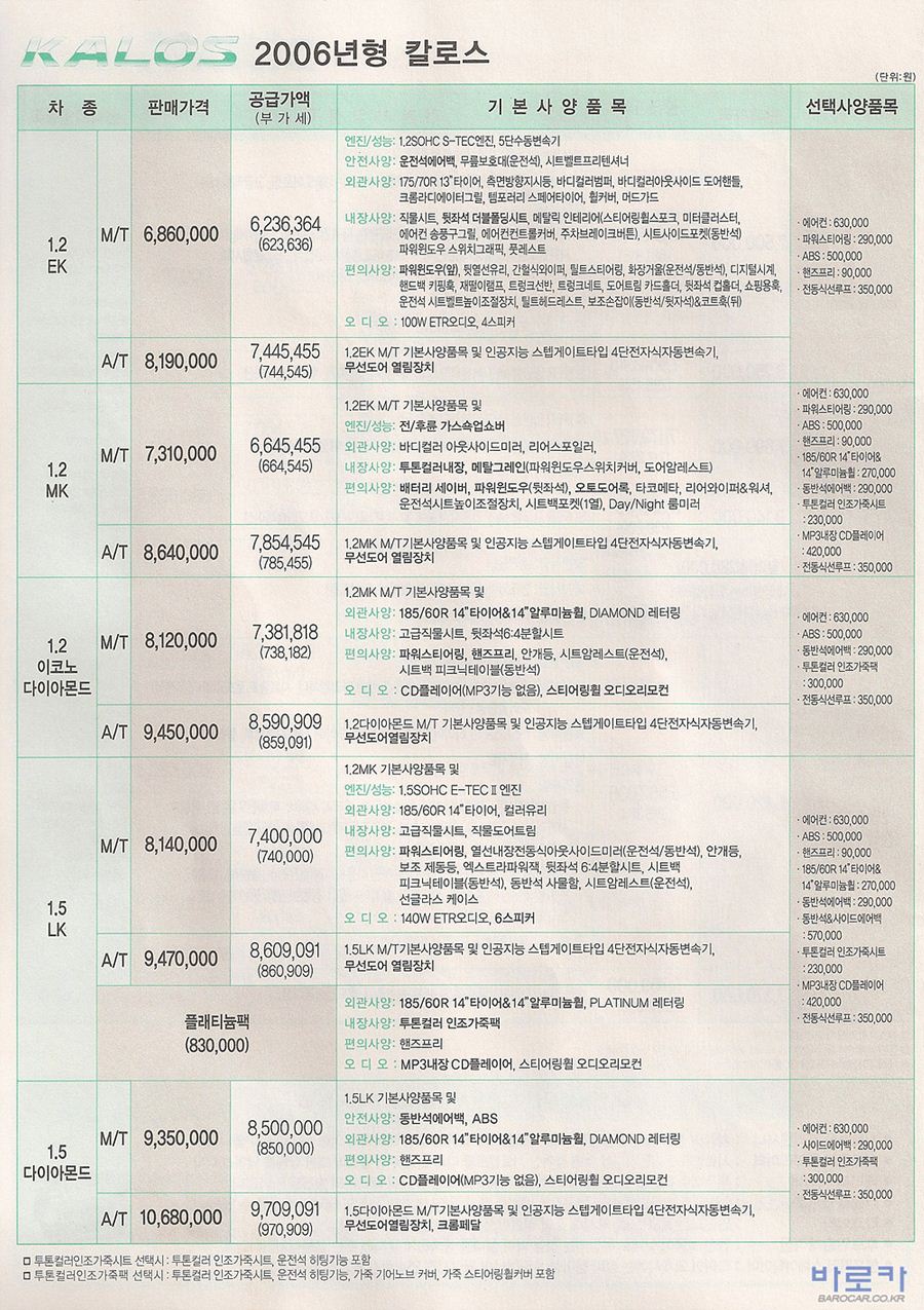 2005 쉐보레 칼로스 카탈로그 이미지 - 33434414_GjiqH9Rv_1.jpg