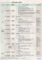 2005 쉐보레 칼로스 카탈로그 이미지