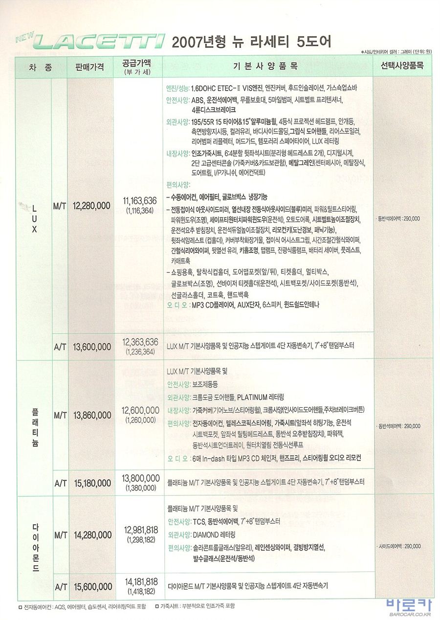 2006 쉐보레 뉴라세티 카탈로그 이미지 - 33434414_7FW2e0nq_3.jpg