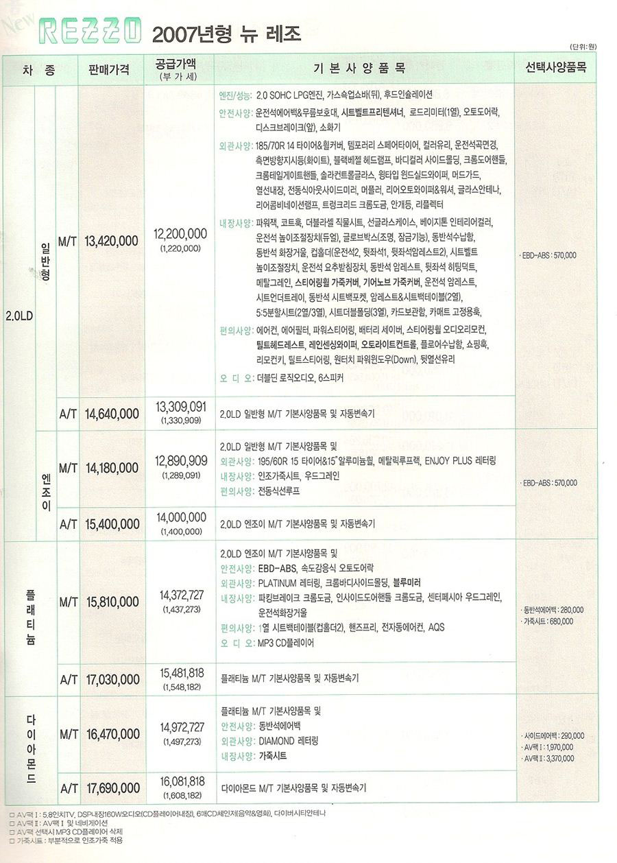 2006 쉐보레 레조 카탈로그 이미지 - 33434414_bE0LkP1r_1.jpg