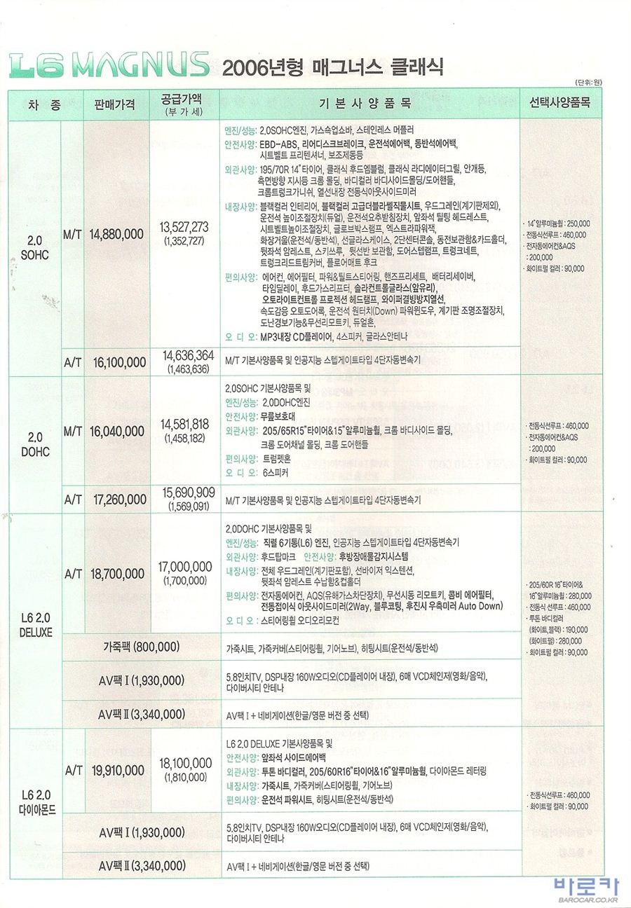 2006 쉐보레 매그너스 카탈로그 이미지 - 33434414_7s3v5C6t_1.jpg