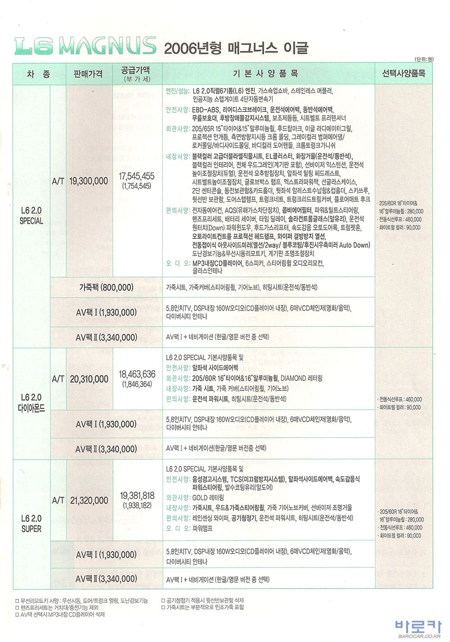 2006 쉐보레 매그너스 카탈로그 이미지 - 33434414_gfymETJS_3.jpg