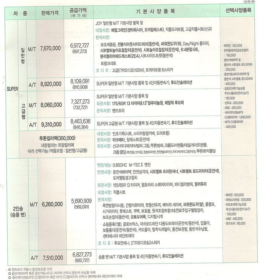 2006 쉐보레 올뉴마티즈 카탈로그 이미지 - 33439979_yiLwmkng_2.jpg