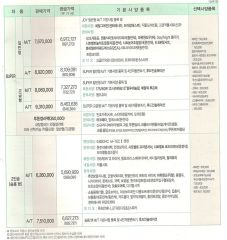 2006 쉐보레 올뉴마티즈 카탈로그 이미지
