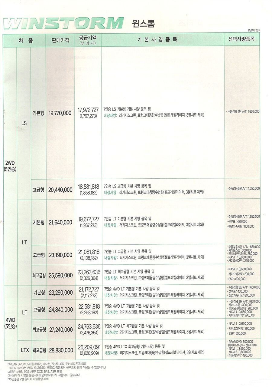 2006 쉐보레 윈스톰 카탈로그 이미지 - 33434414_h8wJMdgD_2.jpg