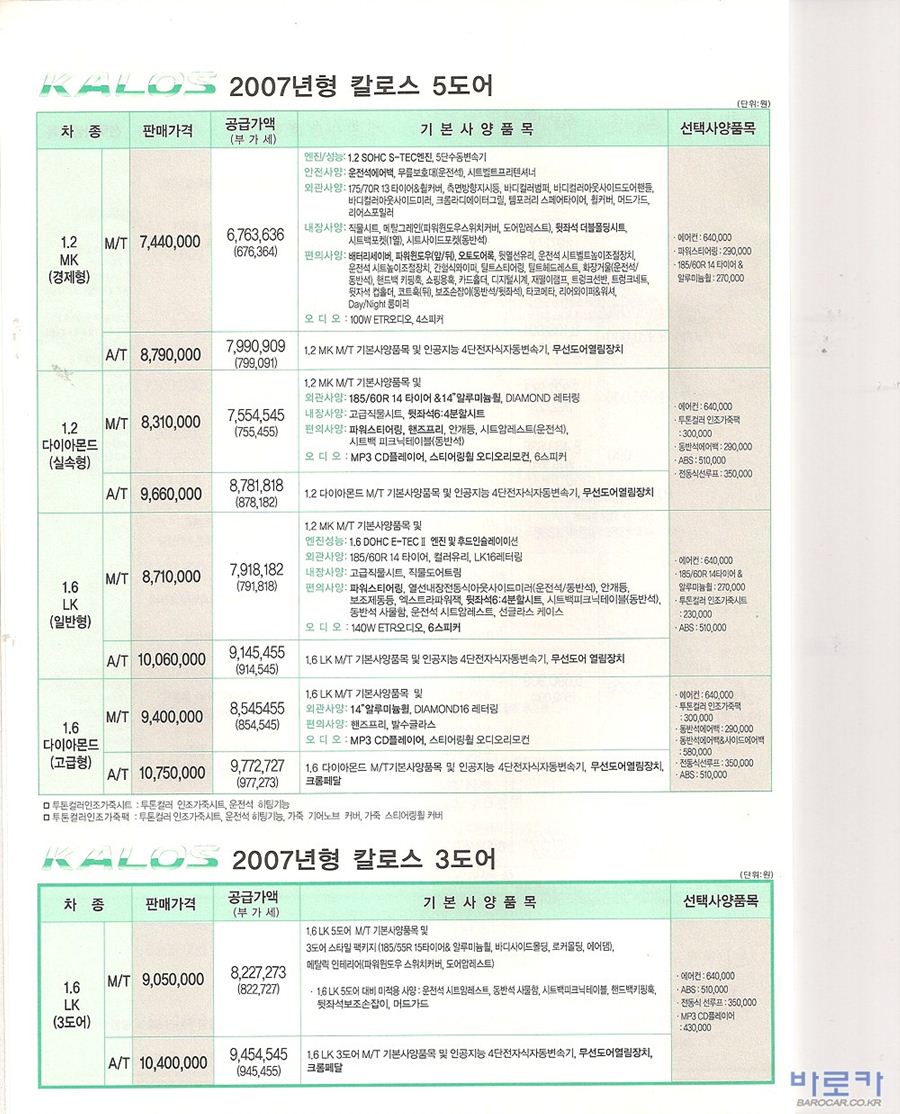 2006 쉐보레 칼로스 카탈로그 이미지 - 33434414_u8VyHYpW_1.jpg