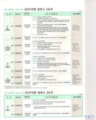 2006 쉐보레 칼로스 대표 이미지