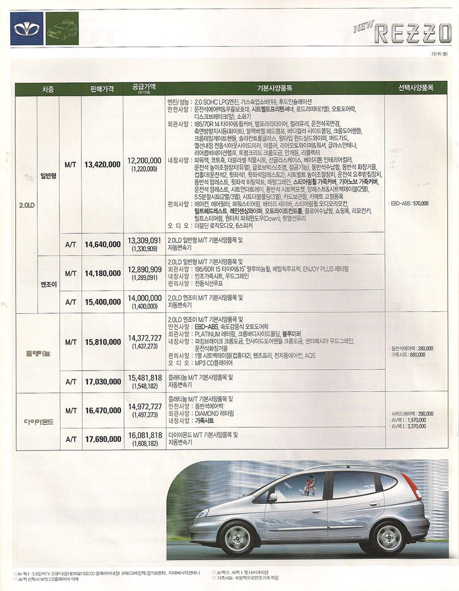 2007 쉐보레 레조 카탈로그 이미지 - 33434414_2BAoyNWn_1.jpg