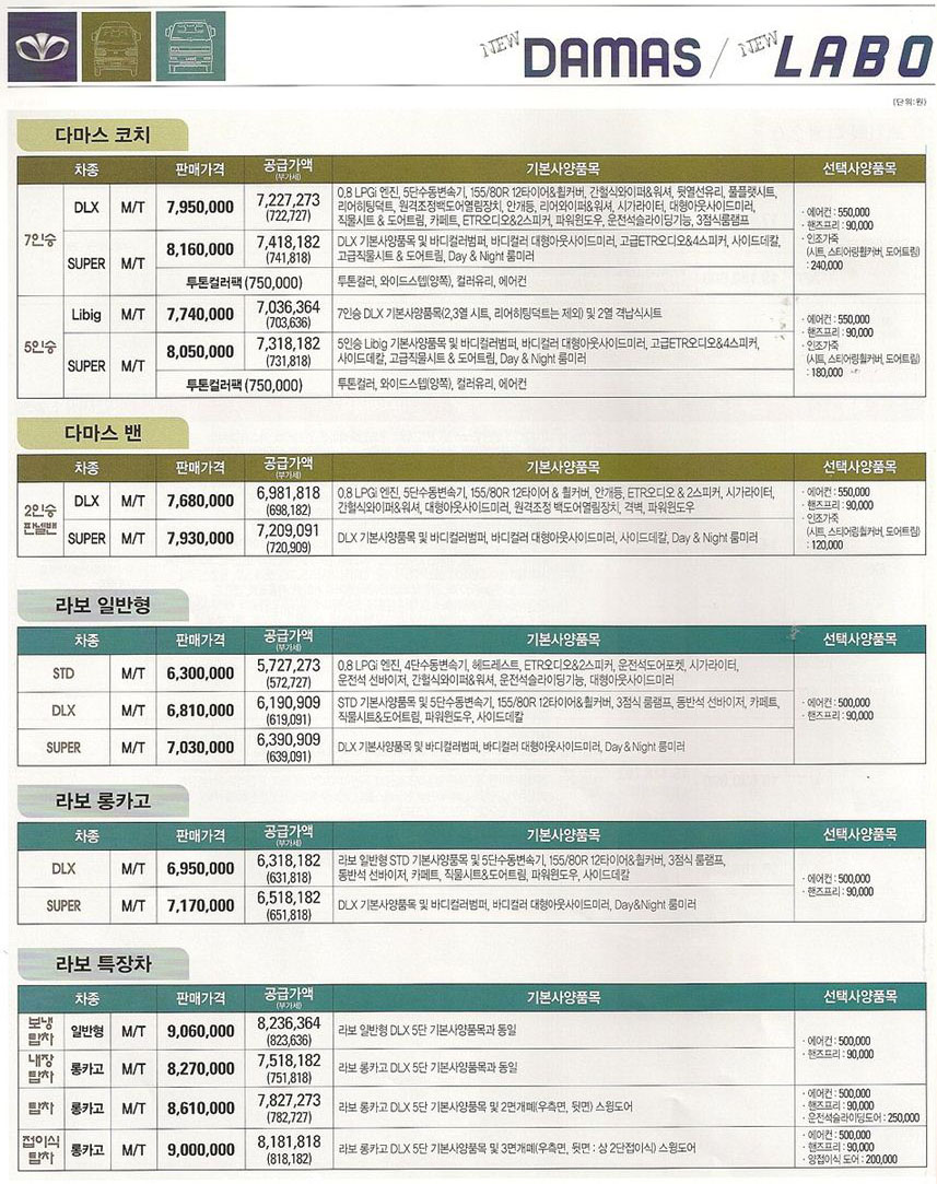 2008 쉐보레 뉴다마스&뉴라보 카탈로그 이미지 - 33434414_SU7APjbV_1.jpg