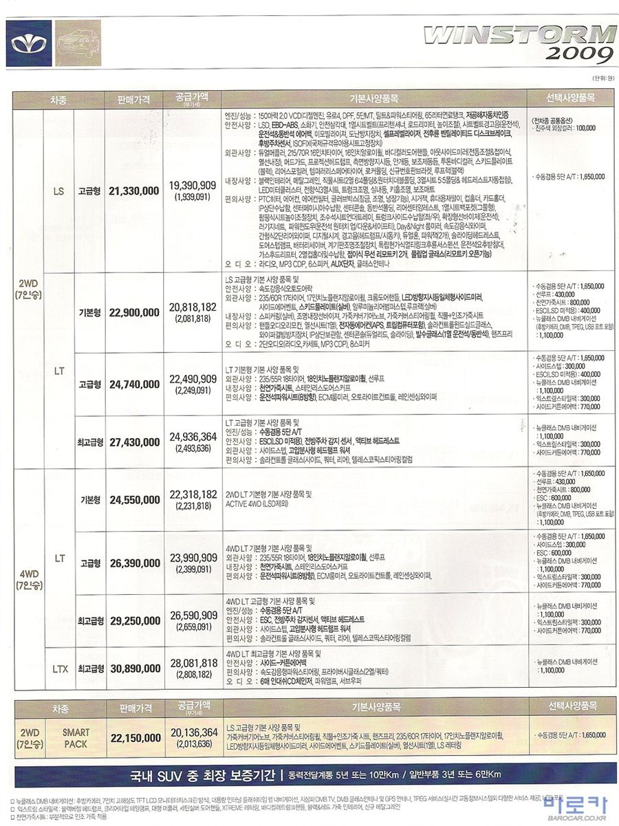 2008 쉐보레 윈스톰 카탈로그 이미지 - 33434414_fgRkcBP3_1.jpg